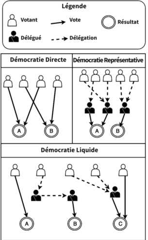 Liquid_democratie_diagramme1