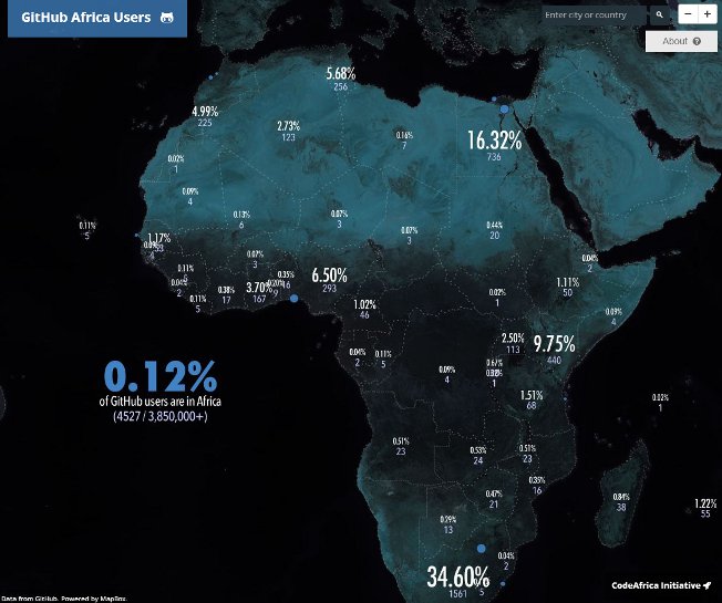 GitHub Africa Users