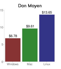 Linux Windows Mac - Make a Donation