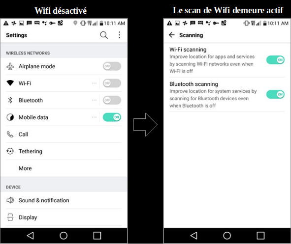 2 copies d’écran de paramètres d’android pour montrer que le wifi est toujours sacnné même s’il est désactivé