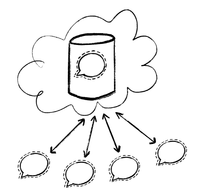 schéma simplifié de la centralisation des conversations vers un serveur unique.