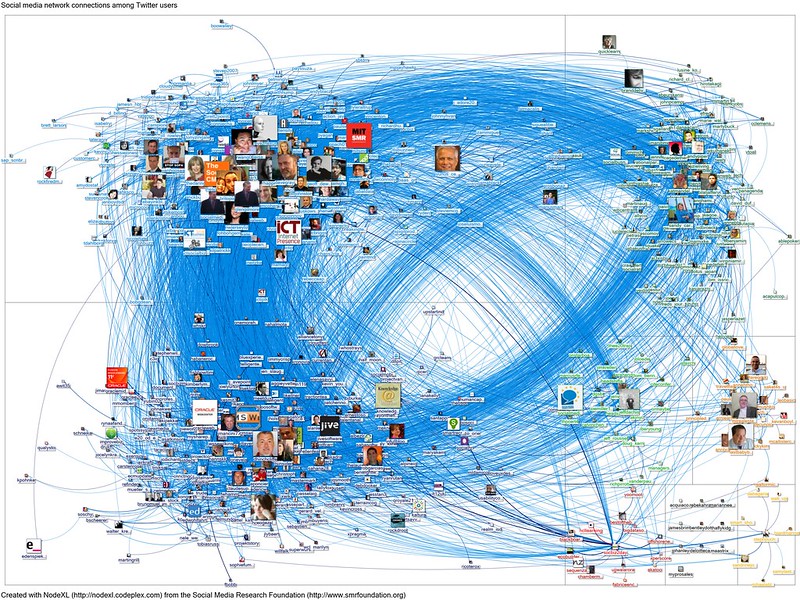 graphe des relations entre comptes twitter, tr-s nombreux traits bleus entre minuscules avatars de comptes, le tout donne une impression d'inextricable comlexité