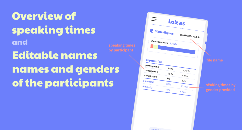 Overview of speaking times, as well as names and genders of participants (none of this information is transmitted to Framasoft)