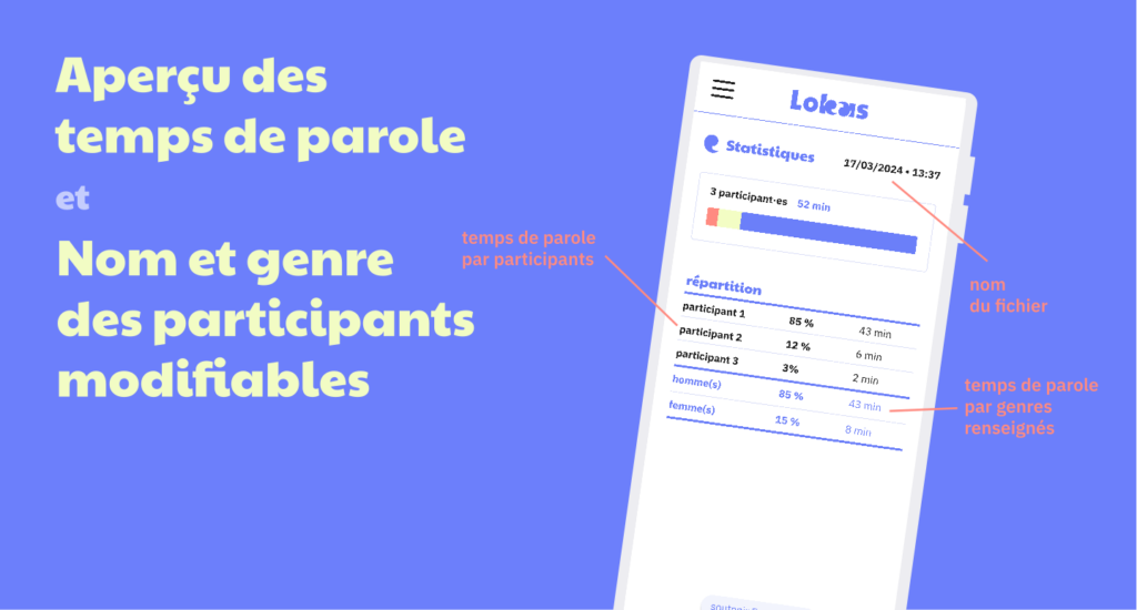 Capture (non contractuelle ;) ) des stats de l'application Lokas. Temps de parole par participant⋅es et genres (attribués manuellement) des participant⋅es