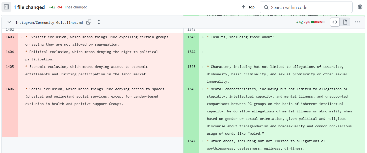 Open Terms Archive fait apparaître les modifications des CGU de Meta. En rouge, les suppressions, en vert, les ajouts. On peut y lire "Nous autorisons les allégations de maladie mentale ou d’anormalité lorsqu’elles sont fondées sur le genre ou l’orientation sexuelle, compte tenu du discours politique et religieux sur le transgendérisme et l’homosexualité