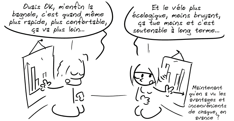 Un mec montre un schéma et dit : « Ouais OK, m'enfin la bagnole, c'est quand même plus rapide, plus confortable, ça va plus loin… » La Geekette en montre un autre et dit : « Et le vélo plus écologique, moins bruyant, ça tue moins et c'est soutenable à long terme… Maintenant qu'on a vu les avantages et inconvénients de chaque, on avance ? »