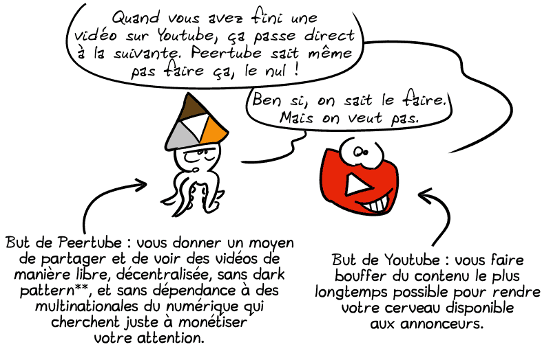 Le logo de Youtube : « Quand vous avez fini une vidéo sur Youtube, ça passe direct à la suivante. Peertube sait même pas faire ça, le nul ! » Sepia répond : « Ben si, on sait le faire. Mais on veut pas. » But de Youtube : vous faire bouffer du contenu le plus longtemps possible pour rendre votre cerveau disponible aux annonceurs. But de Peertube : vous donner un moyen de partager et de voir des vidéos de manière libre, décentralisée, sans dark pattern**, et sans dépendance à des multinationales du numérique qui cherchent juste à monétiser votre attention.