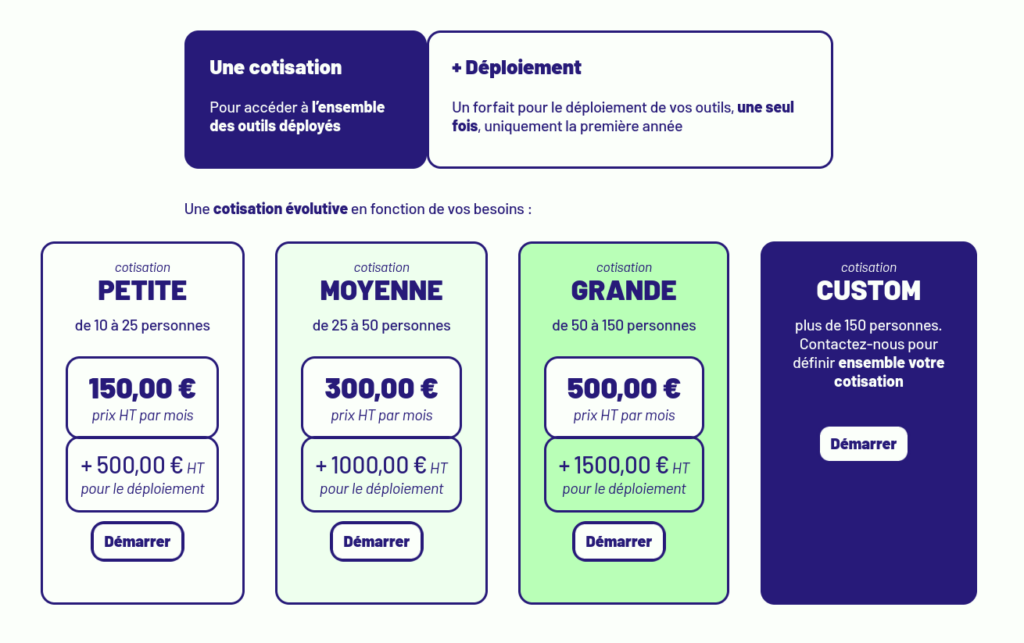 Les tarifs de LaSuite.coop (au 11/06/2026)