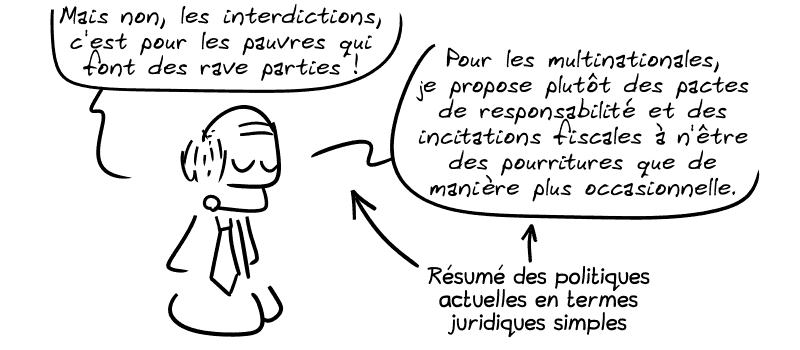 Un politicien répond : « Mais non, les interdictions, c'est pour les pauvres qui font des rave parties ! Pour les multinationales, je propose plutôt des pactes de responsabilité et des incitations fiscales à n'être des pourritures que de manière plus occasionnelle. » Une flèche indique : résumé des politiques actuelles en termes juridiques simples.