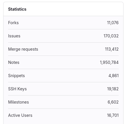 Capture écran du tableau d'accueil de FramagitCapture écran du tableau d'accueil de Framagit
