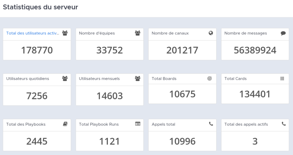 Statistiques de Framateam, notre instance Mattermost
