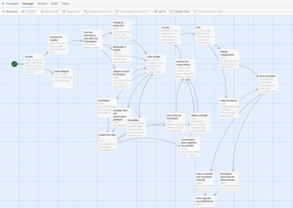 Capture écran d'un scénario de tutoriel interactif pour Framaspace, utilisant le logiciel libre Twine.