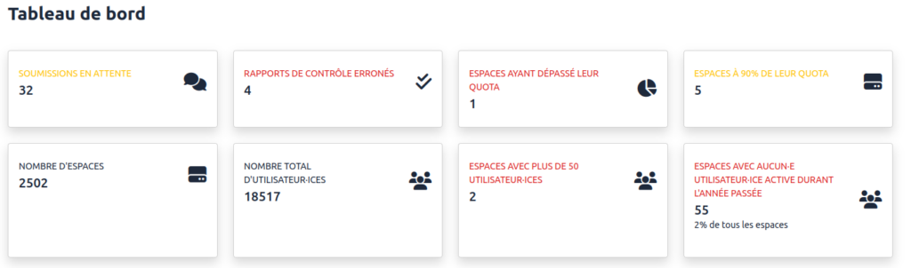 Tableau de bord de Framaspace