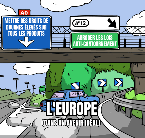 Mème : sur l'autoroute, un panneau indique « Mettre des droits de douanes élevés sur tous les produits » tout droit et « Abroger les lois anti-contournement » sur la sortie à droite. Une voiture taguée « L'Europe » fait un dérapage pour prendre la sortie ; Texte 4 : « (dans un avenir idéal) ».