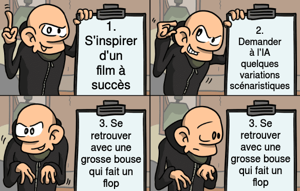 Mème : le méchant Gru fait un plan. Il est très exalté et sûr de lui sur les trois premières images où son plan est : « 1. S'inspirer d'un film à succès », « 2. Demander à l'IA quelques variations scénaristiques » et « 3. Se retrouver avec une grosse bouse qui fait un flop ». Sur la quatrième image, il devient soudain très incertain et penaud devant « 3. Se retrouver avec une grosse bouse qui fait un flop ».